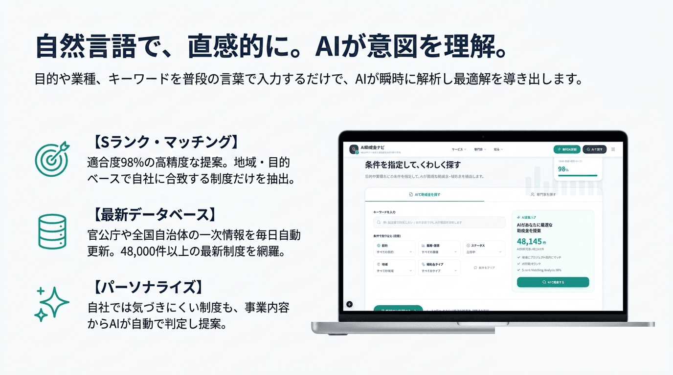 自然言語で、直感的に。AIが意図を理解。Sランク・マッチング／最新データベース／パーソナライズ