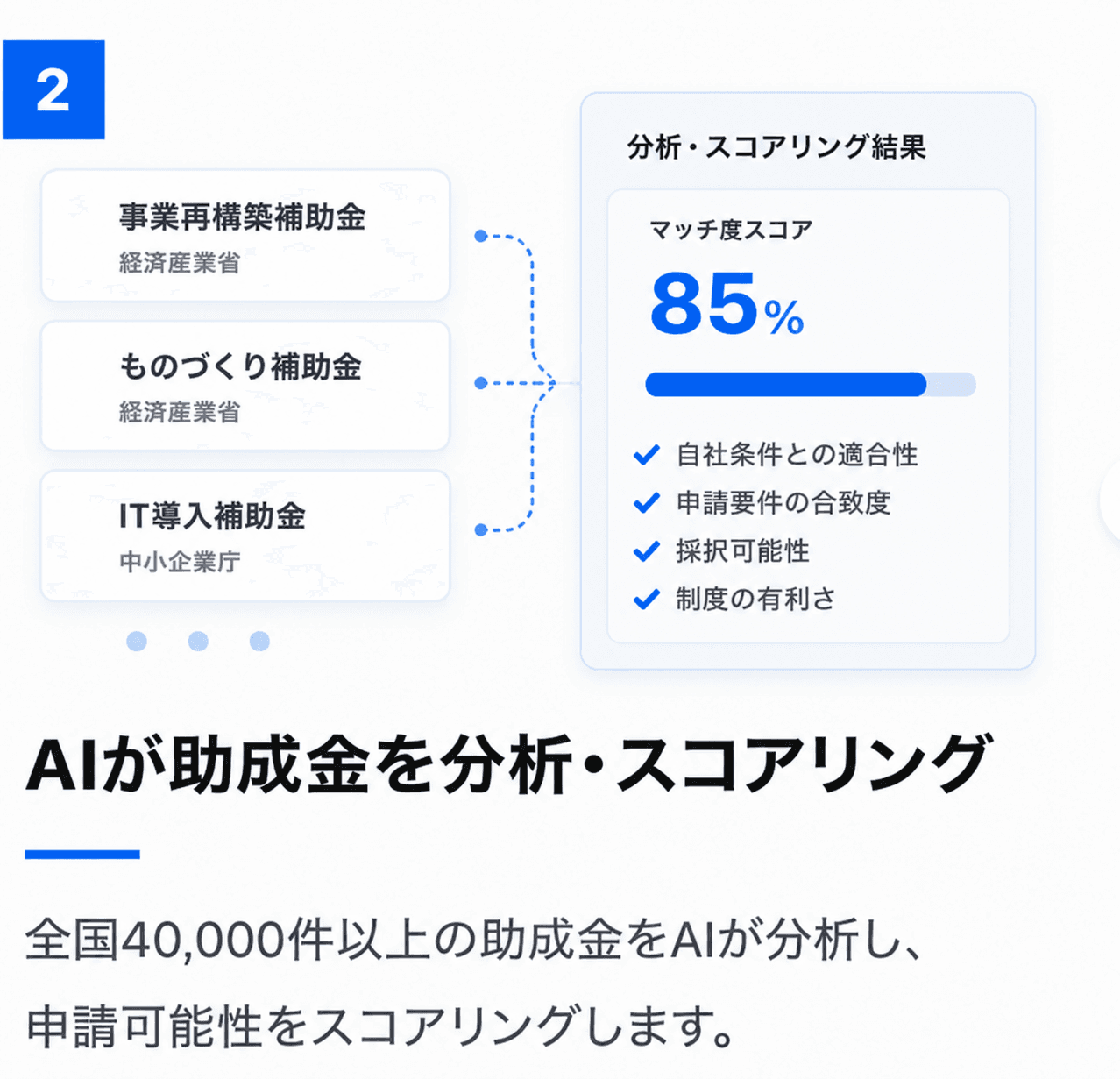 ステップ2: AIが助成金を分析・スコアリング