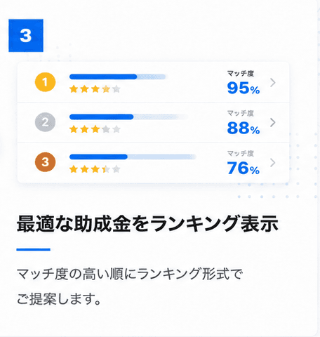 ステップ3: 最適な助成金をランキング表示